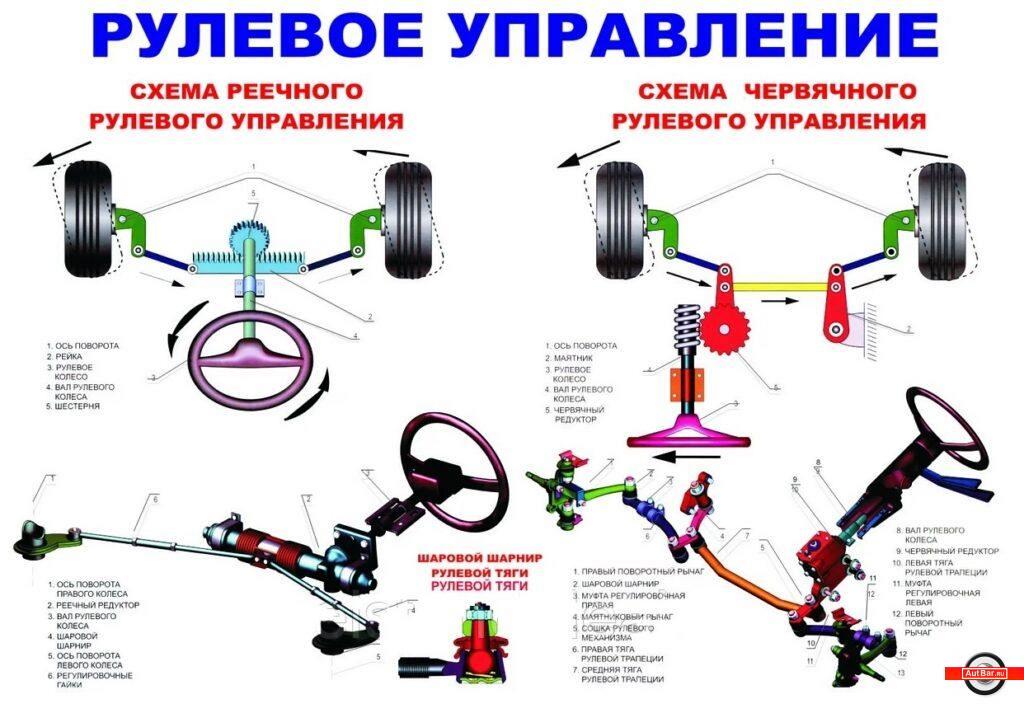 Рулевая система автомобиля - ее диагностика, ремонт и обслуживание.