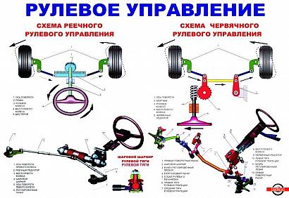 Рулевая система автомобиля - ее диагностика, ремонт и обслуживание.